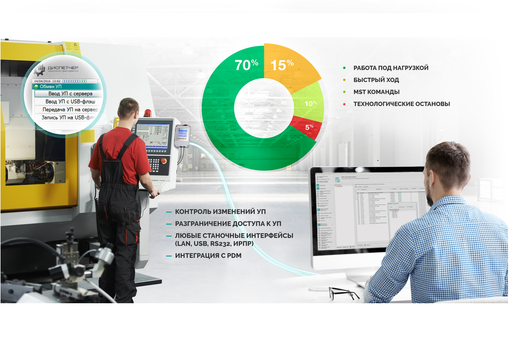 Передача по Ethernet управляющих программ на станки с ЧПУ